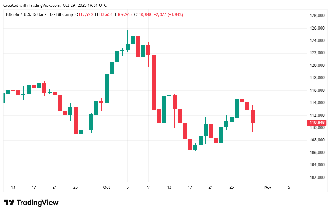 Bitcoin langeb pärast Powelli sõnumit, et detsembri kärbe 'ei ole ette määratud järeldus' Bitcoin langeb pärast Powelli sõnumit, et detsembri kärbe 'ei ole ette määratud järeldus'